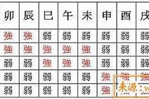 身旺 身弱|八字的“身旺”和“身弱”，到底哪种好？